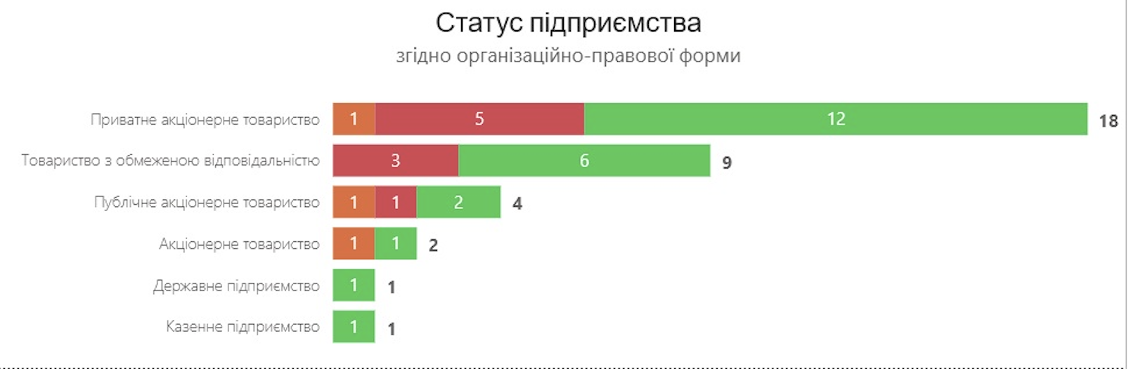 Статус підприємств небезпечної хімії за організаційно-правовою формою станом на 2026 рік