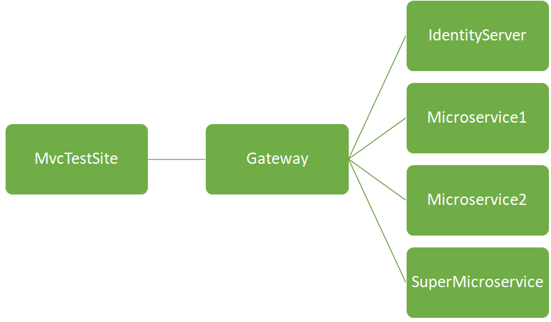 Architecture diagram