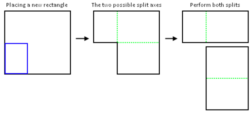 Maximal Rectangles Splits