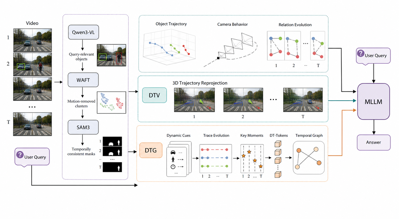 PPT/Poster