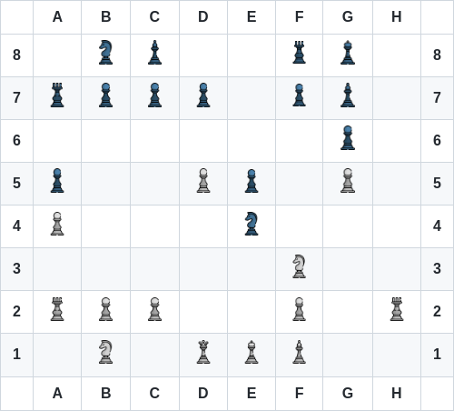 README chess dynamic game preview