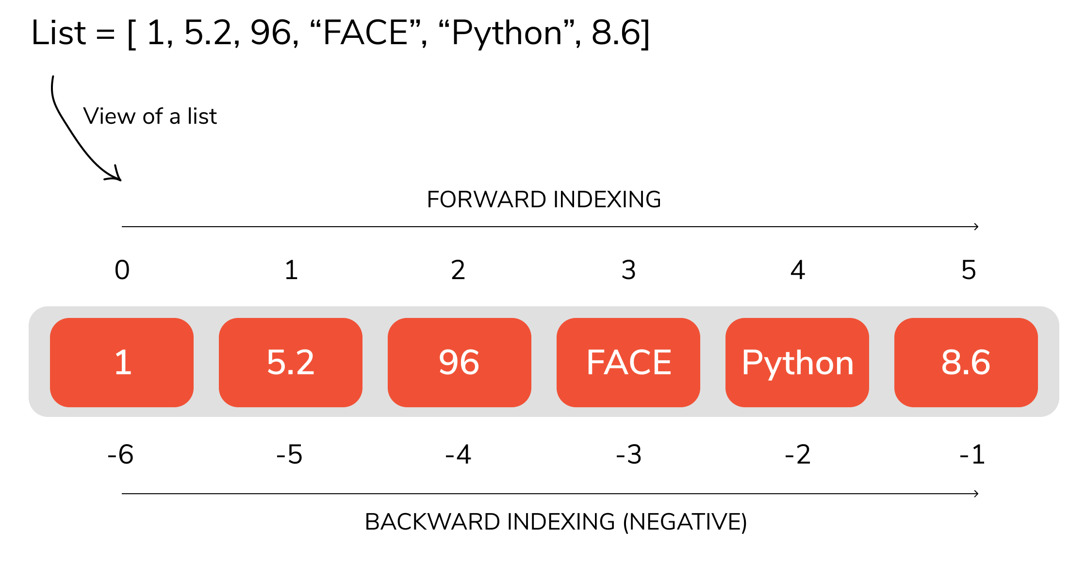 Enumerate в питоне что это. List tuple Python. Tuple в питоне. Уровни Python. Уровни знания питона.