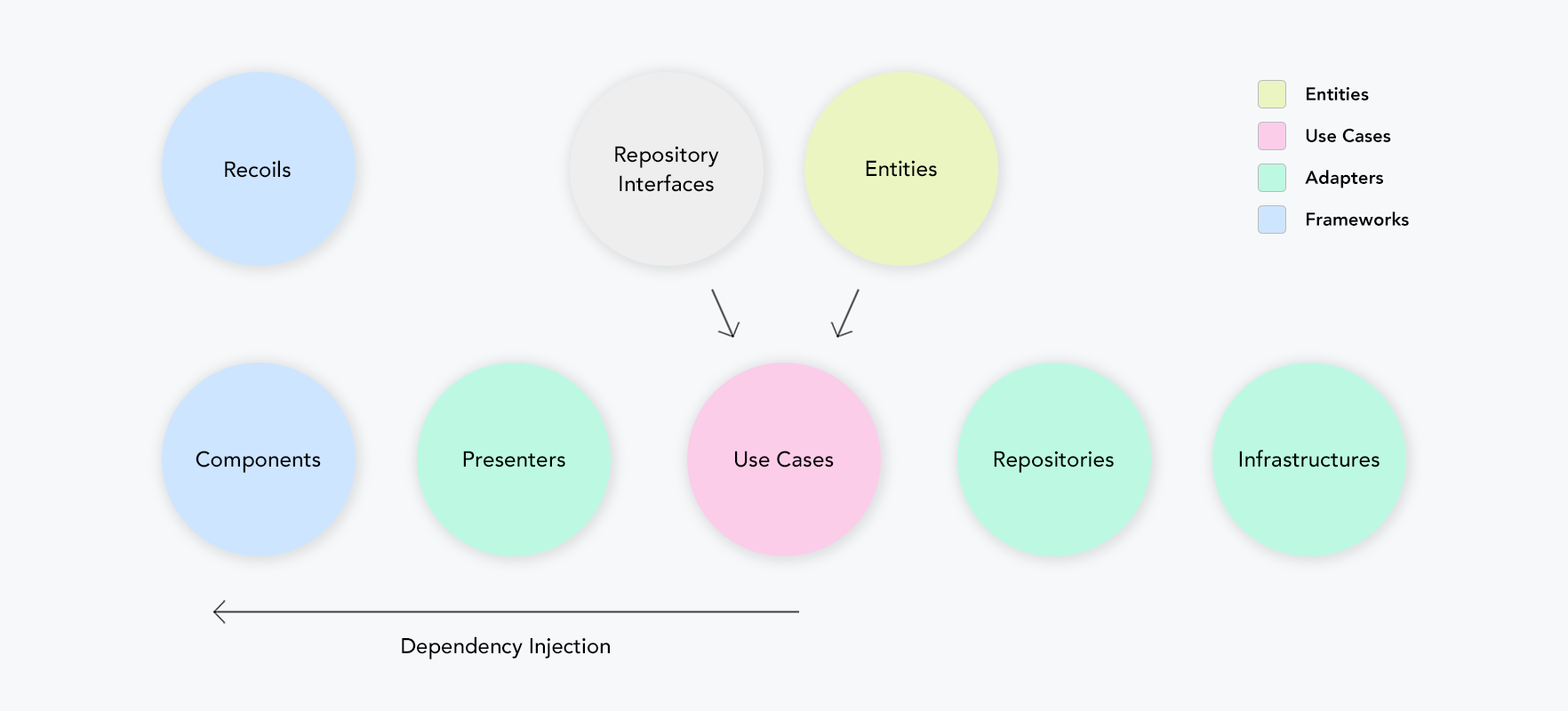 Alt Communitaction Flow