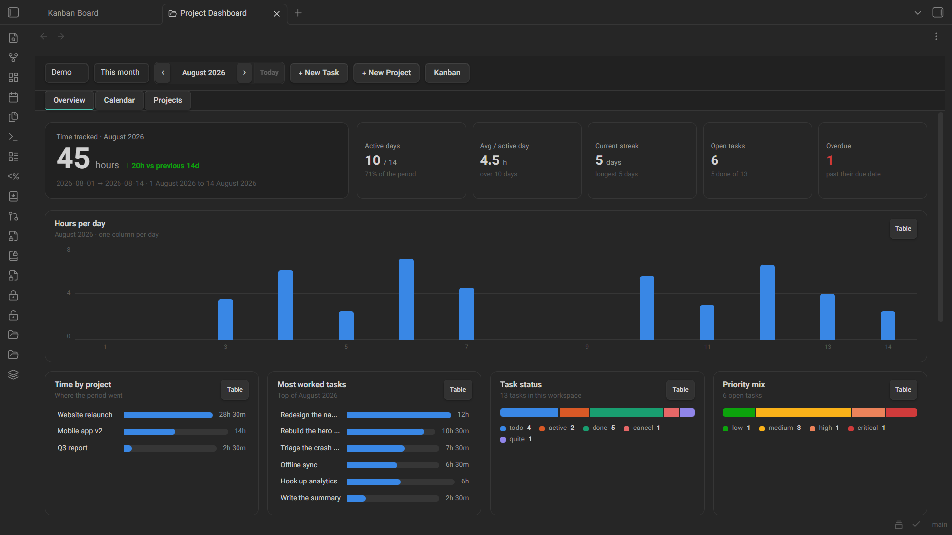 The dashboard's overview tab