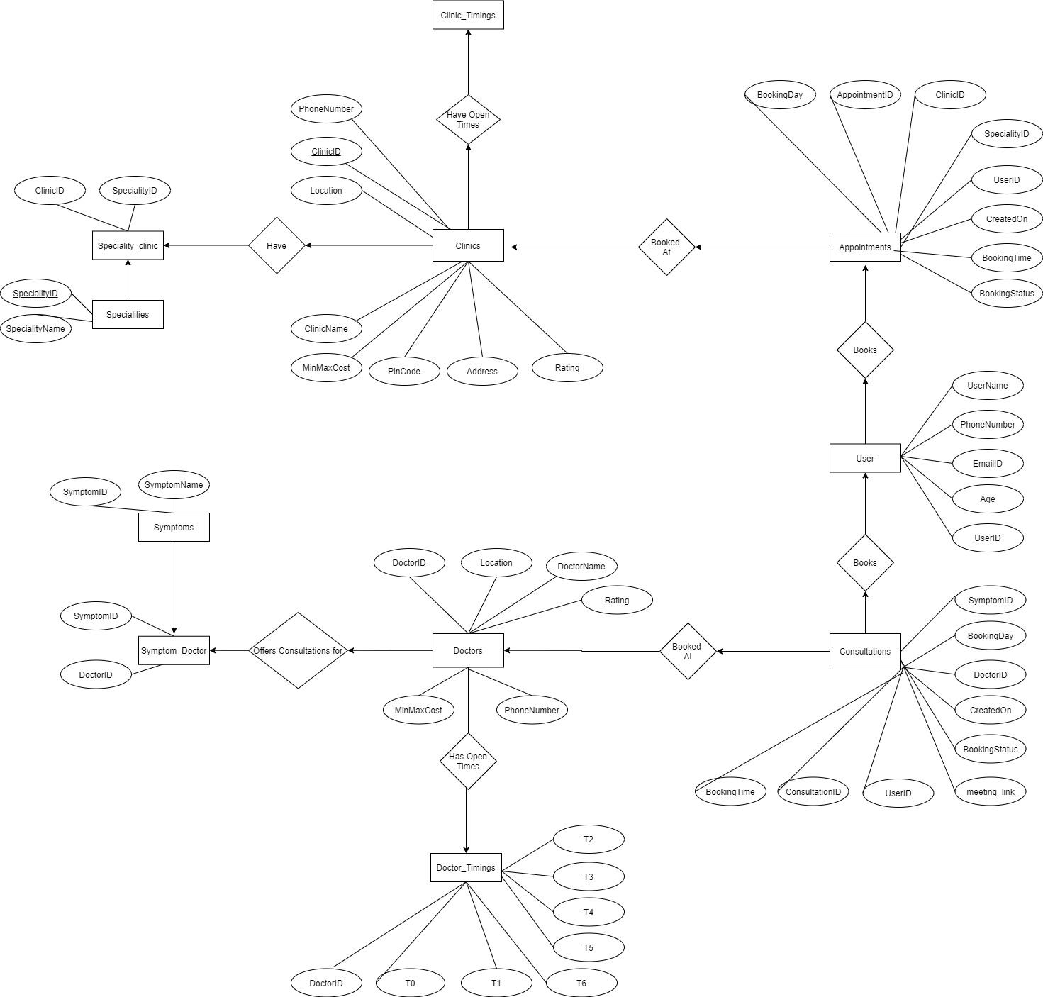 ER Diagram