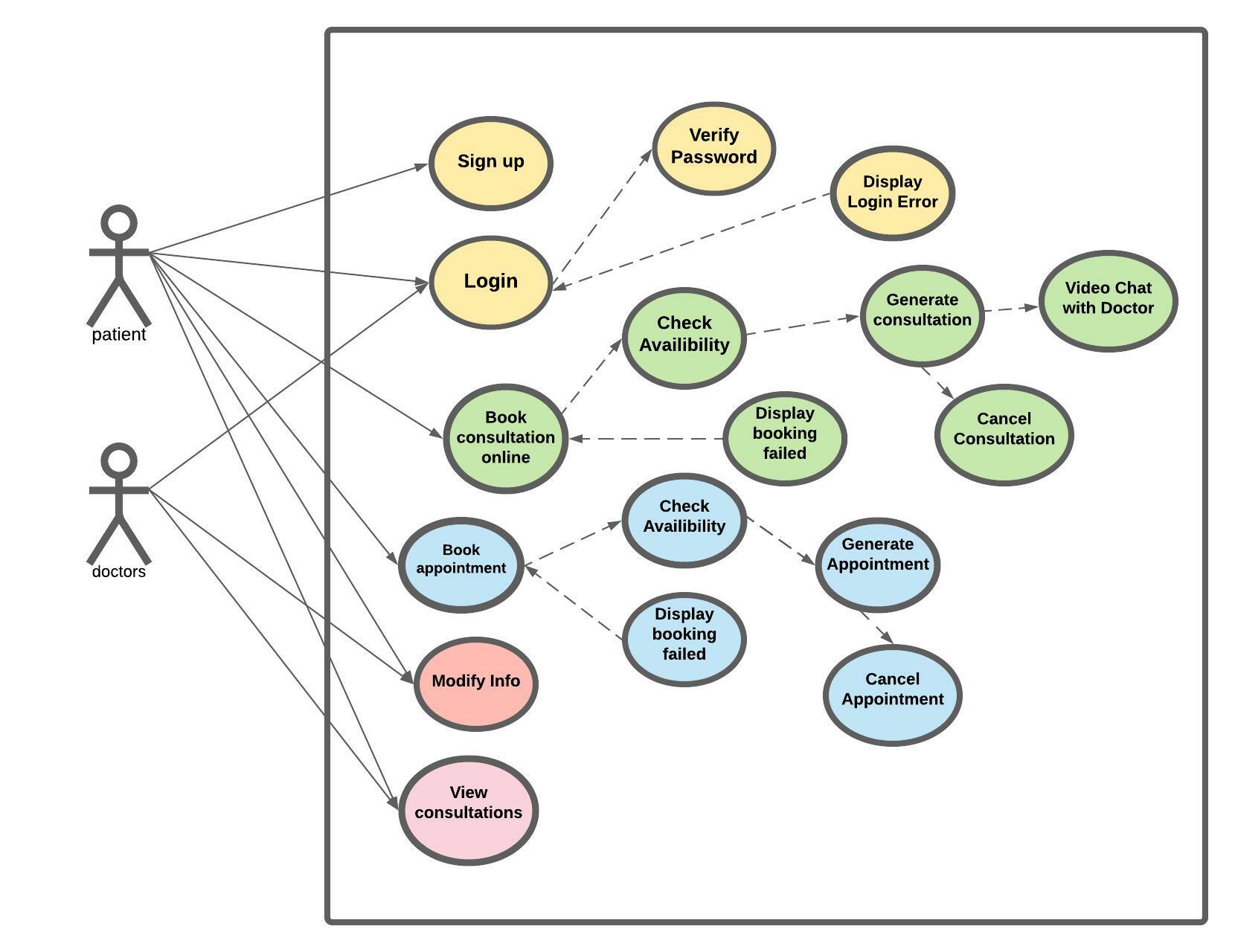 Use Case Diagram