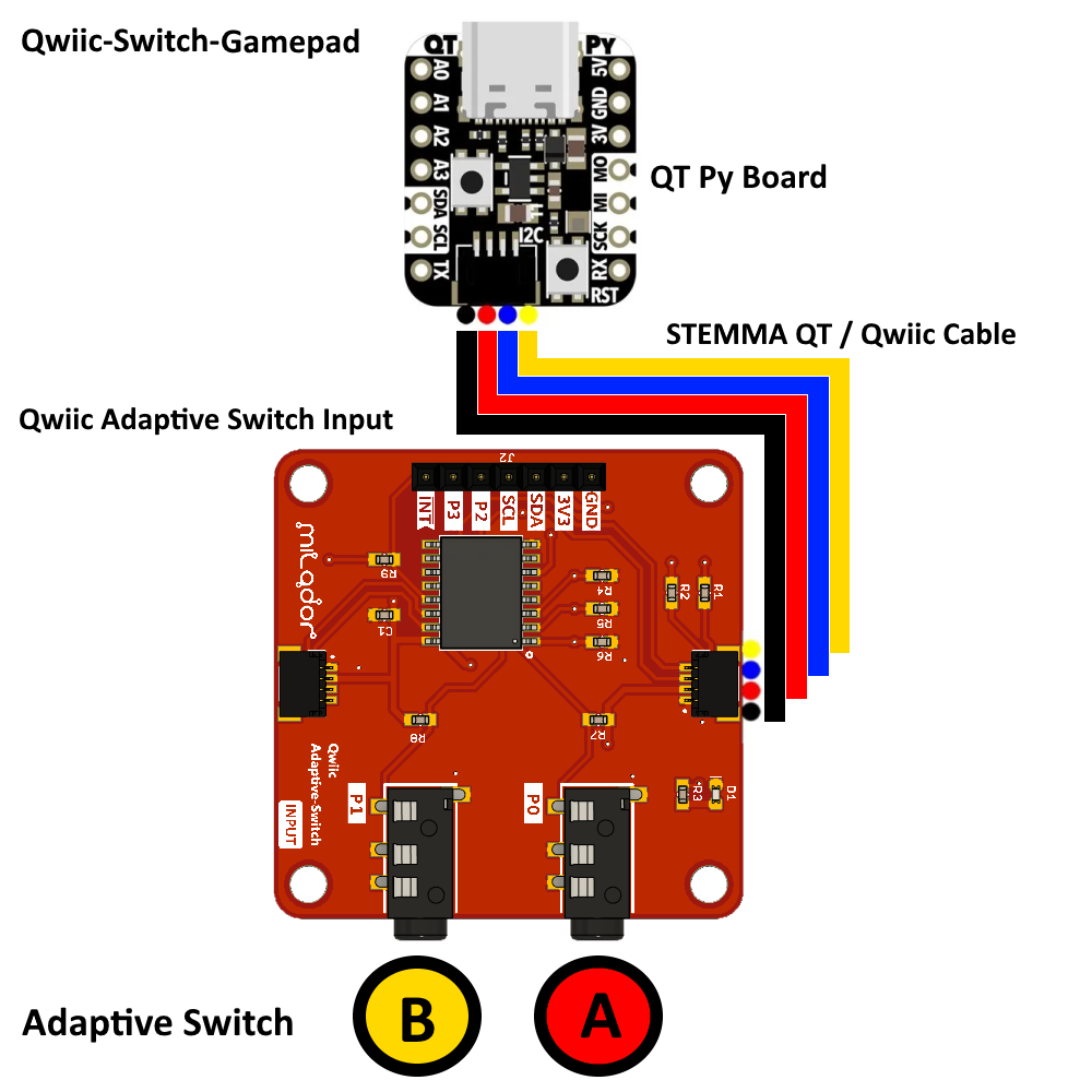 Setup Diagram