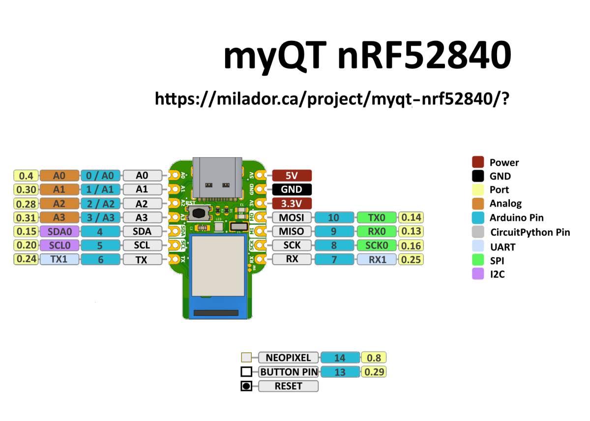 myQT nRF52840 Pinout