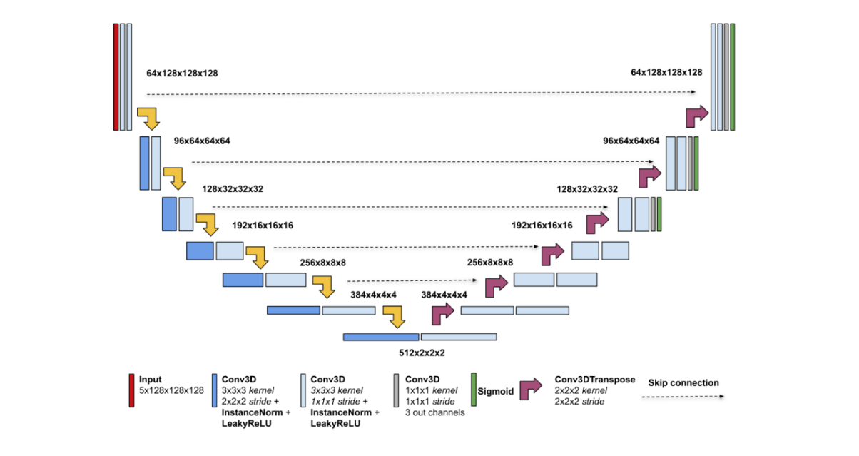 unet architecture