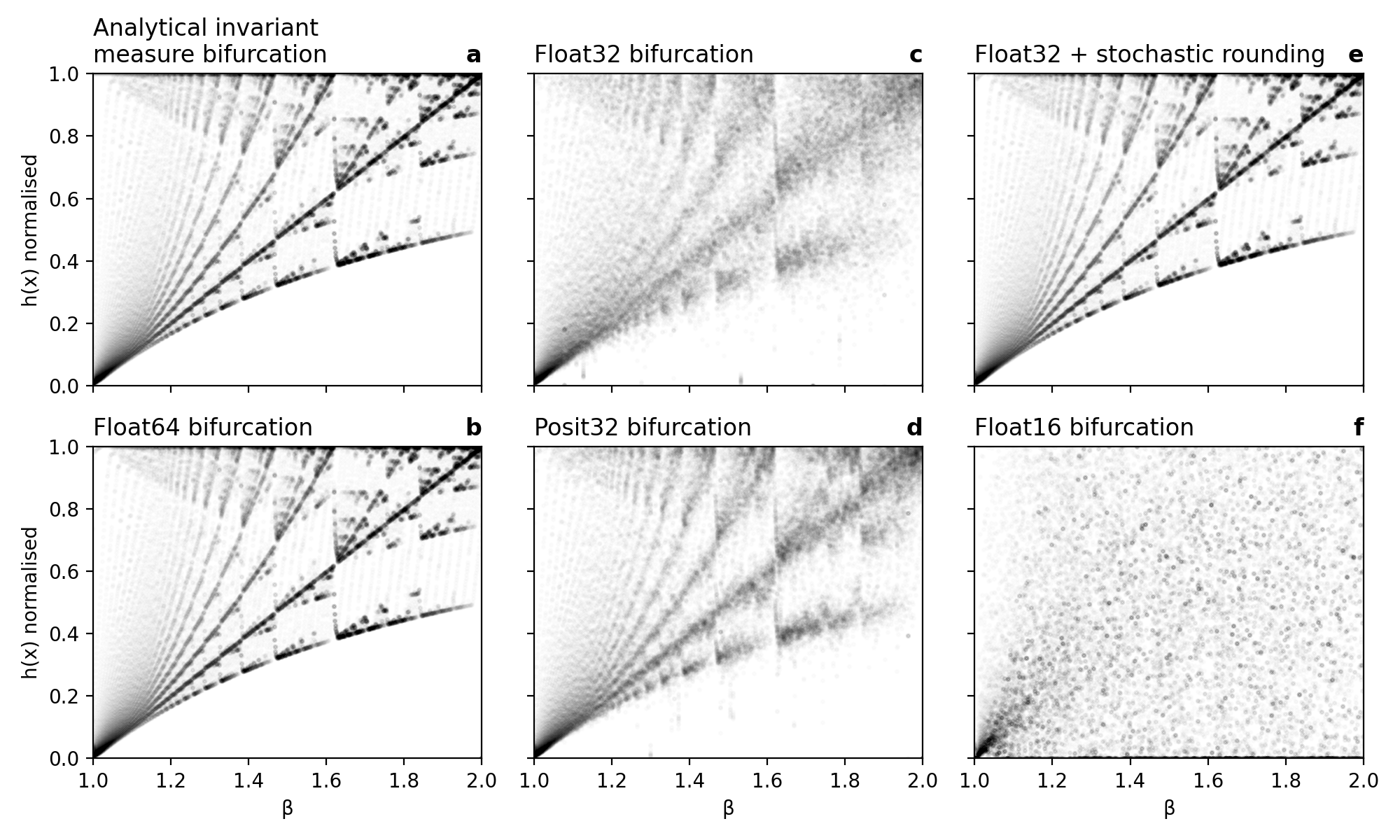 bifurcation