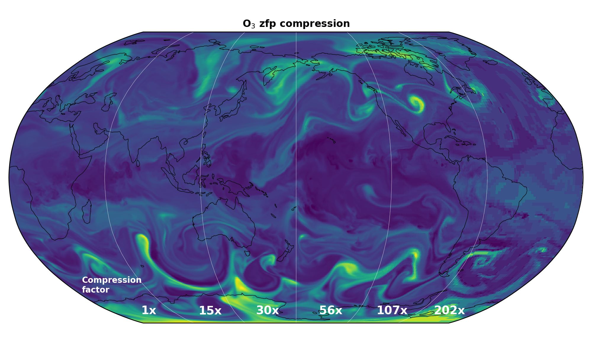 OzoneCompression