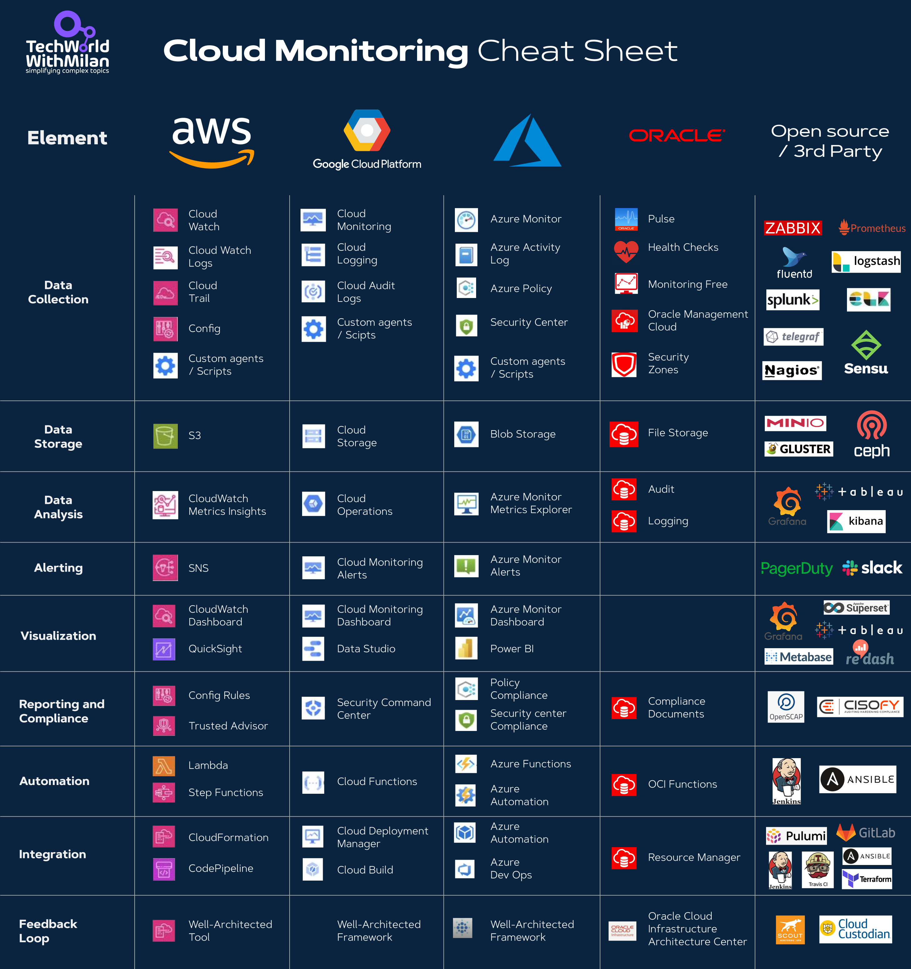 Monitoring Cheat Sheet