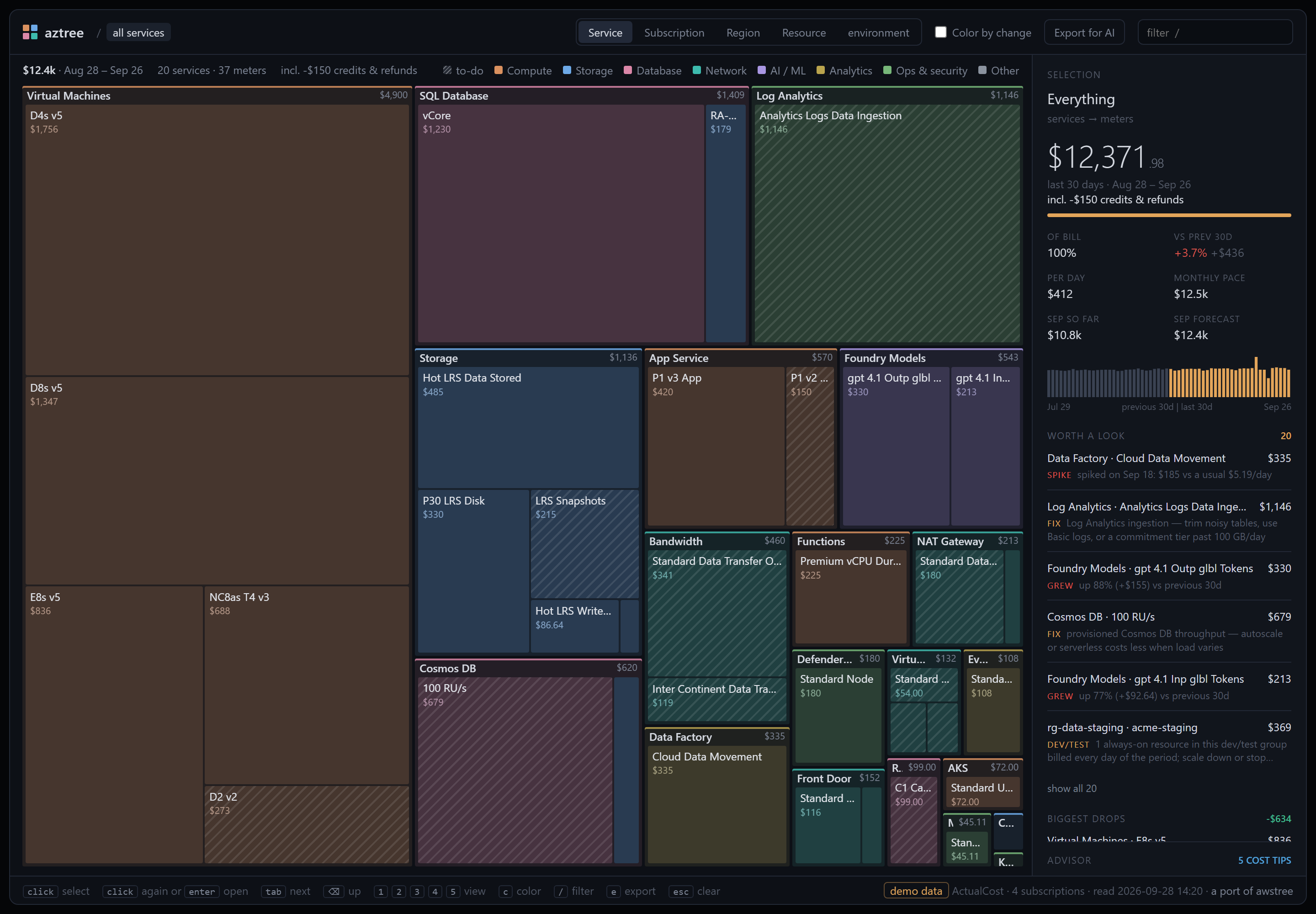 aztree showing a demo Azure bill as a treemap