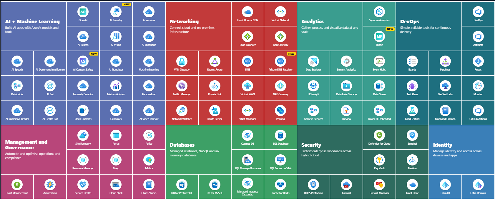Interactive Cheat Sheet