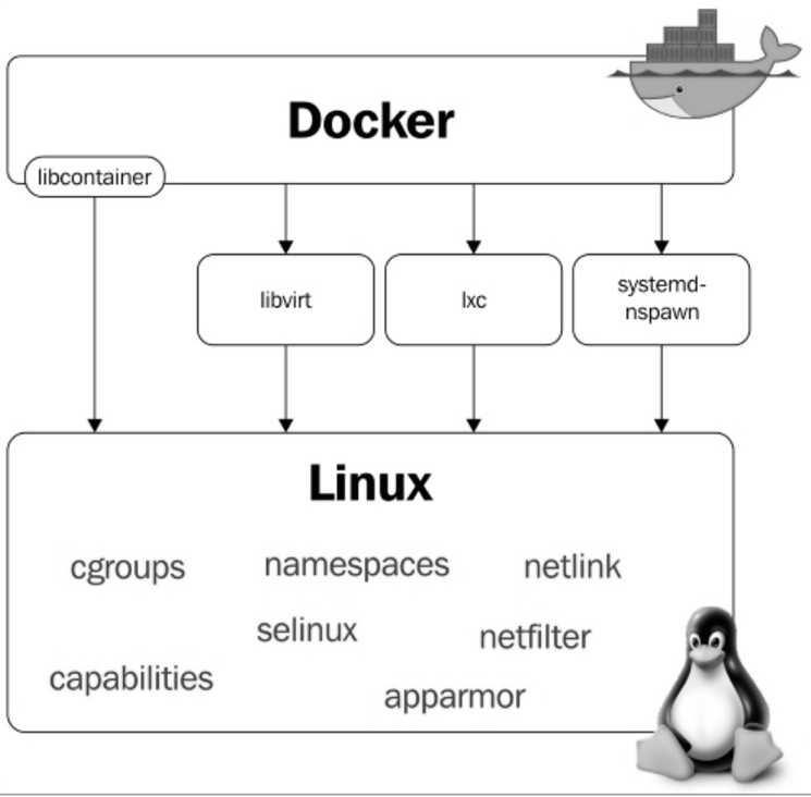 MODULOS E FEATURES DO KERNEL