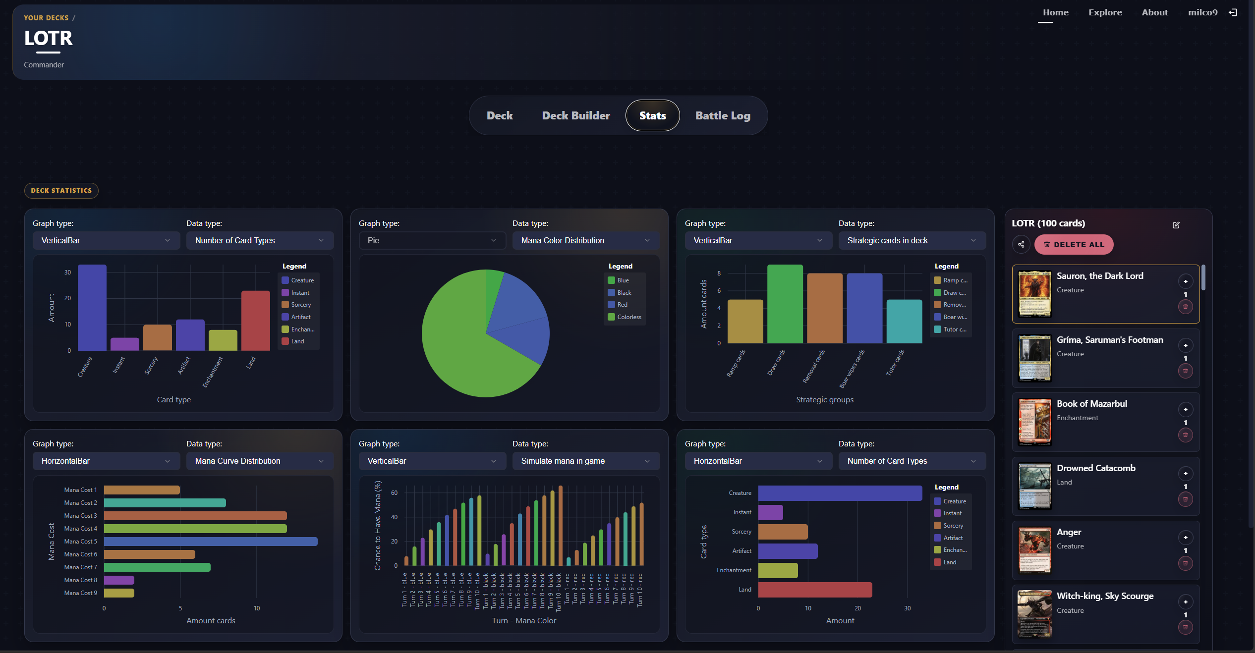 DeckMetrics