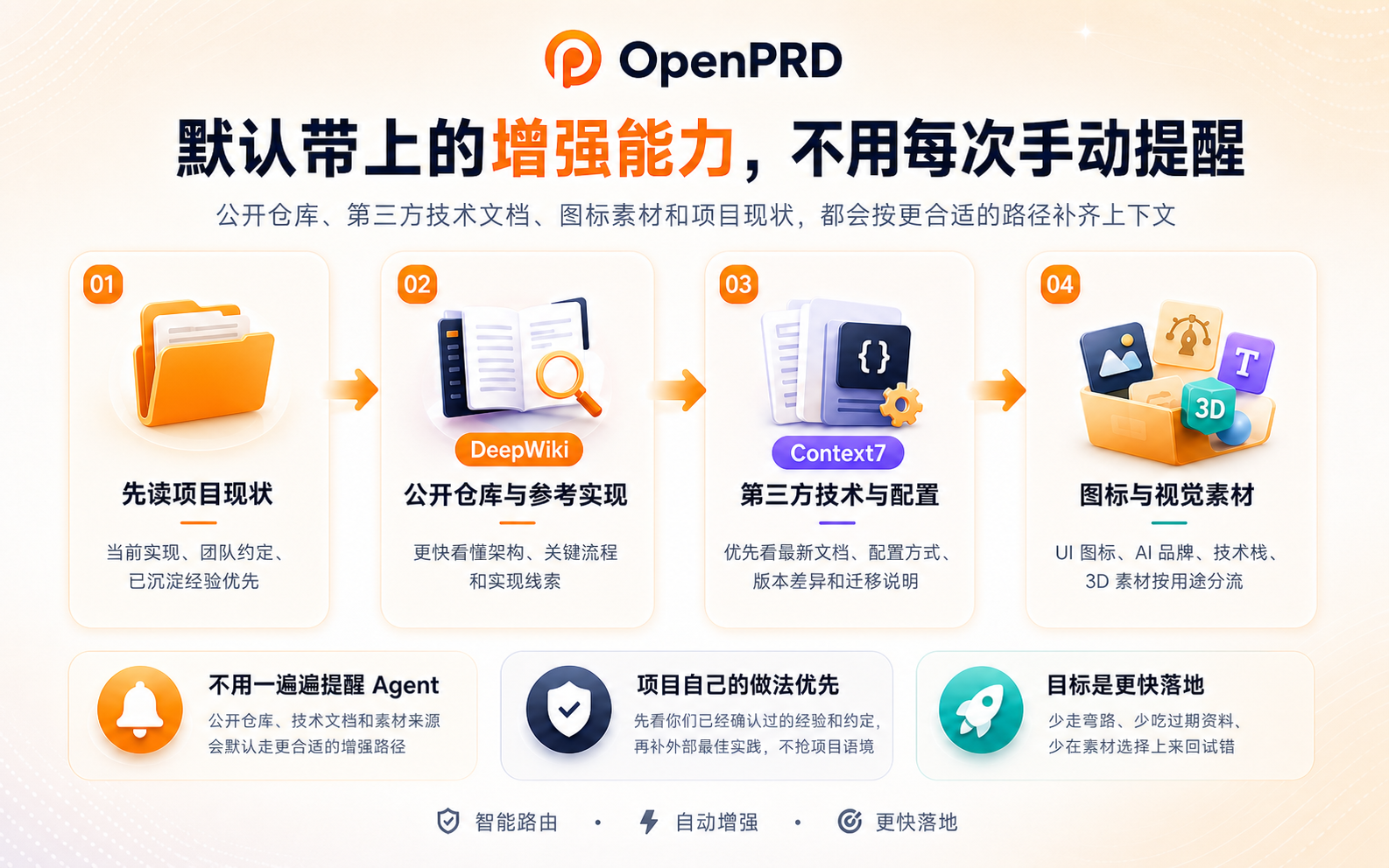 OpenPrd 默认增强能力
