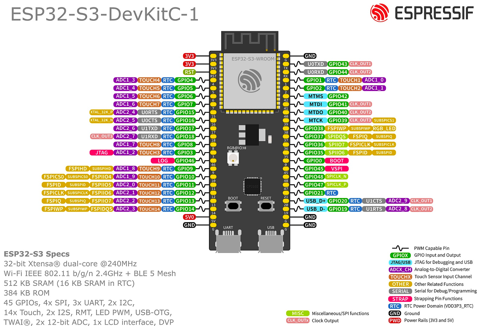 esp32-s3-devkitc-1-pinout