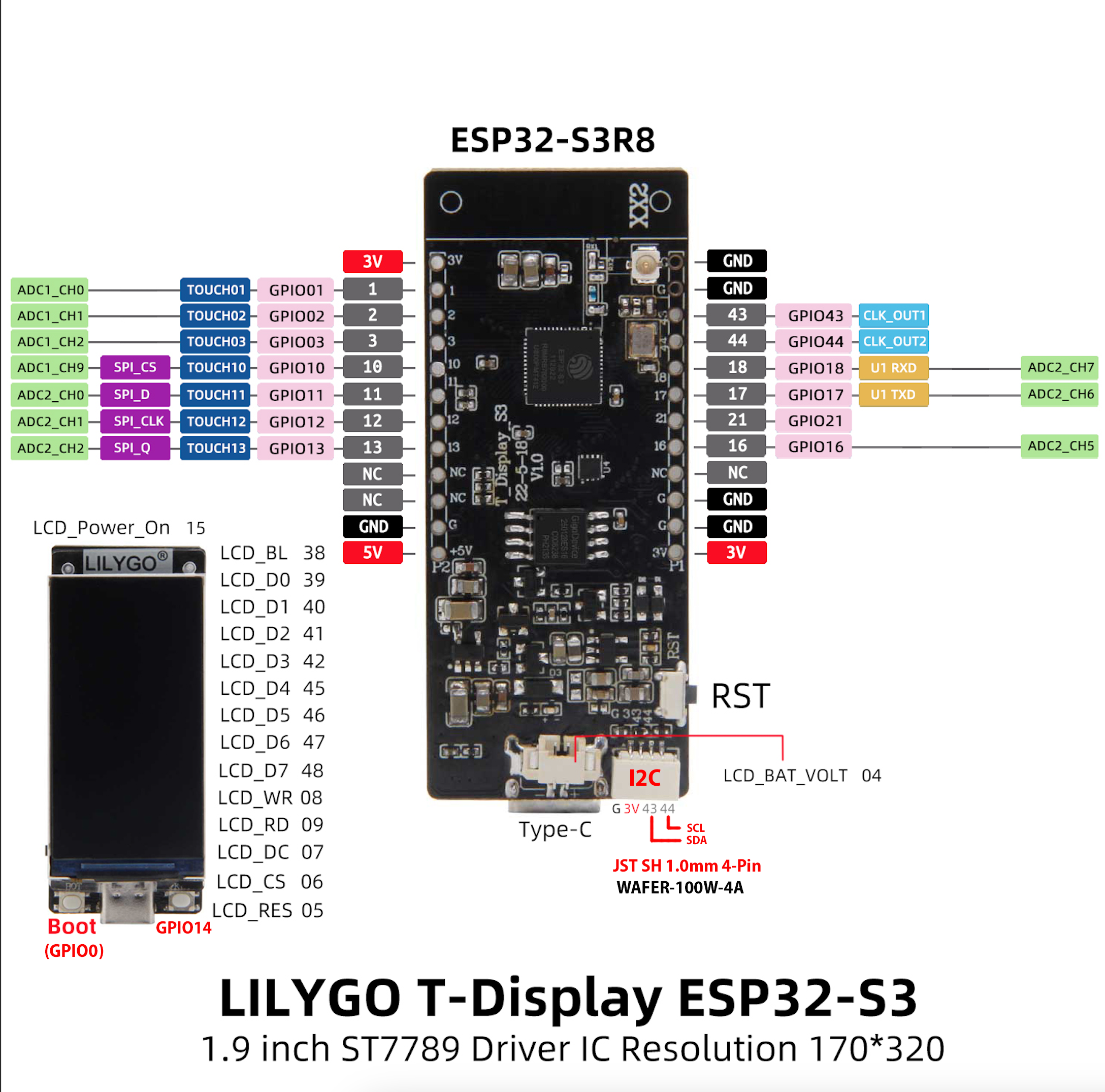 esp32-s3r8-pinout