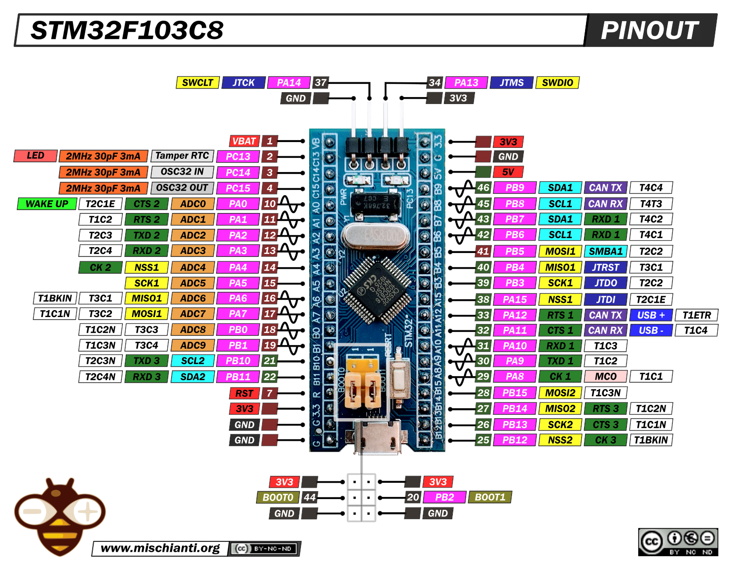 STM32F103C8T6-pinout