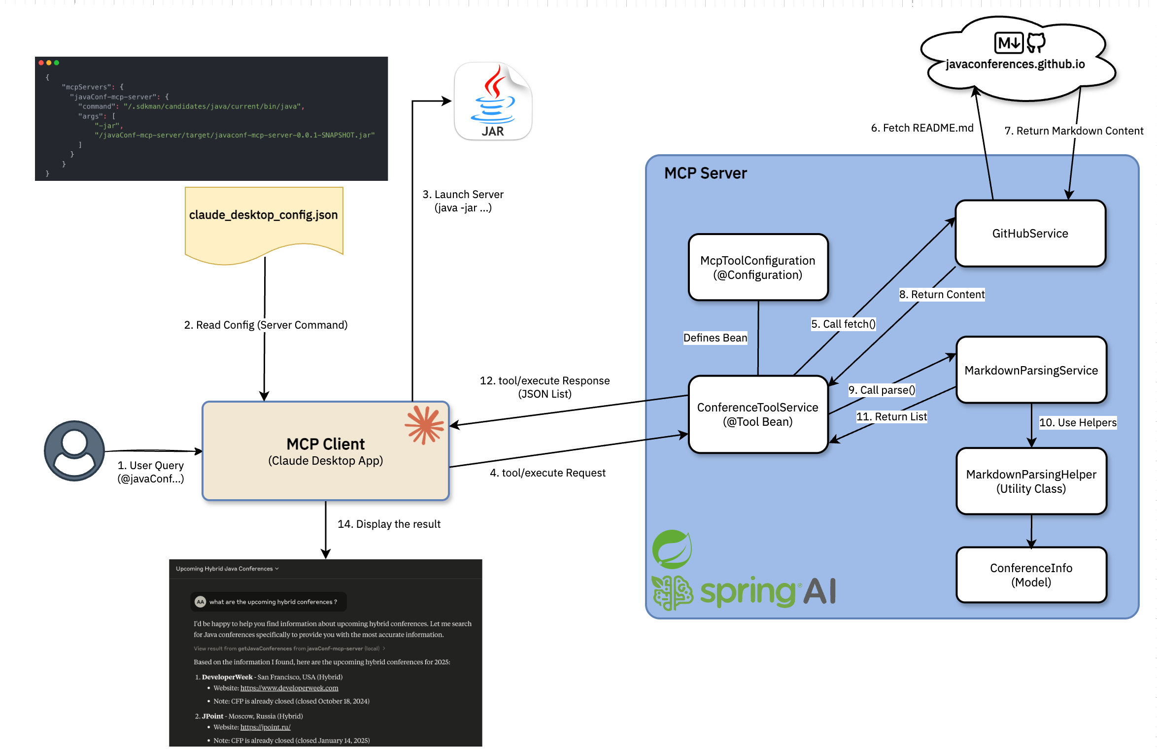 MCP Server Architecture