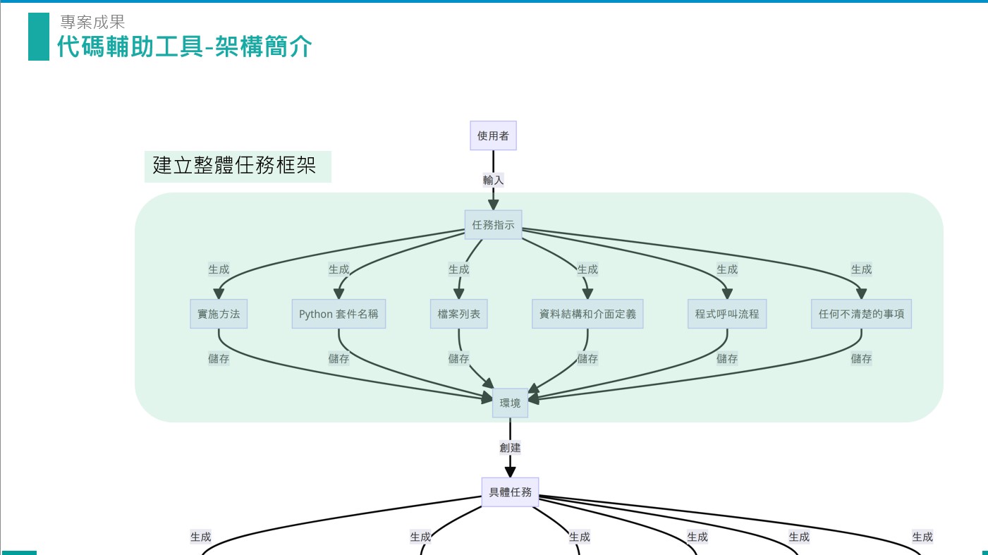 範例圖片