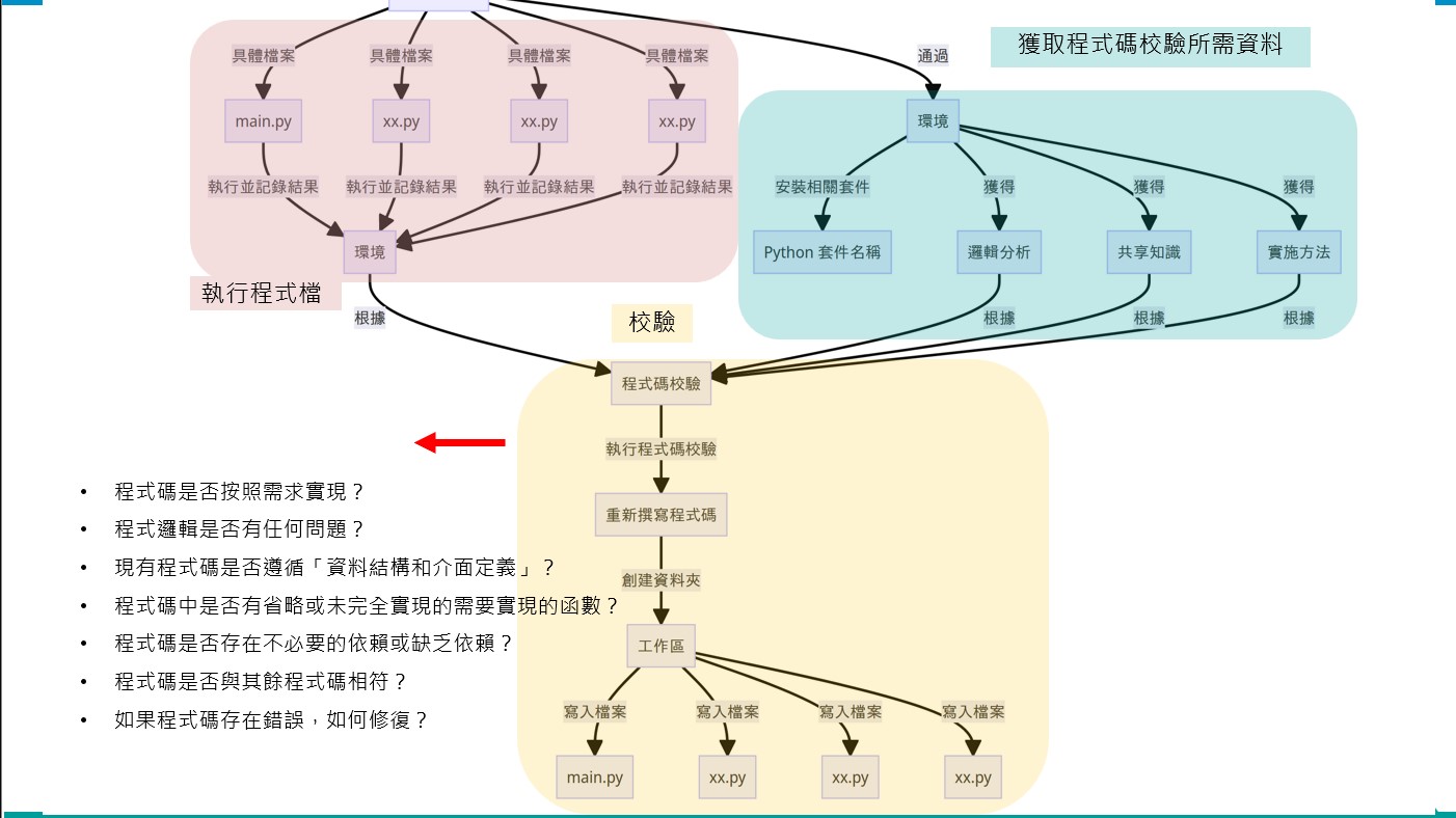 範例圖片