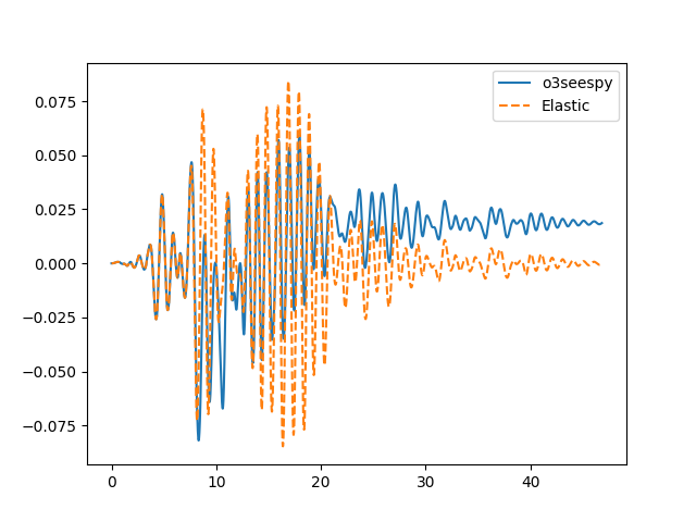 Output from example