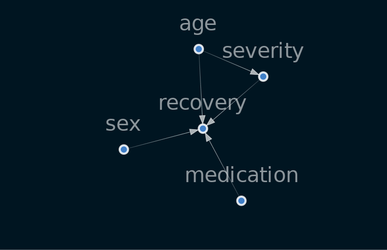 causal_diagrams_causalnex