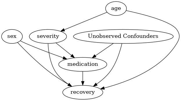 causal_diagrams_dowhy