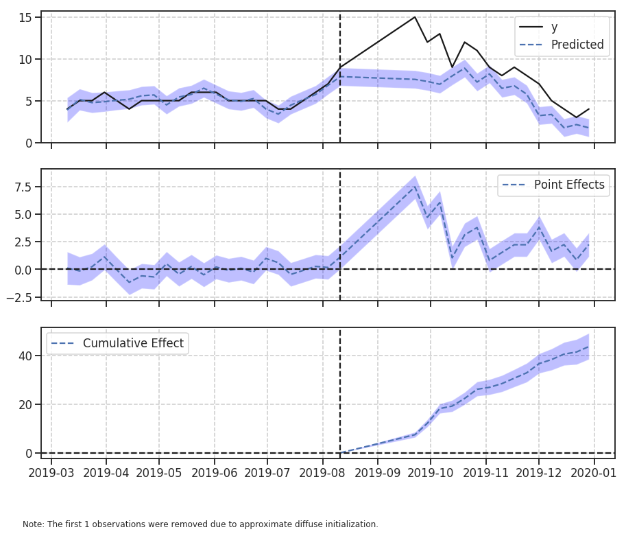 amazon_plots