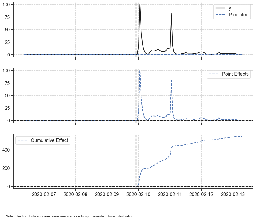 sororidade_plots