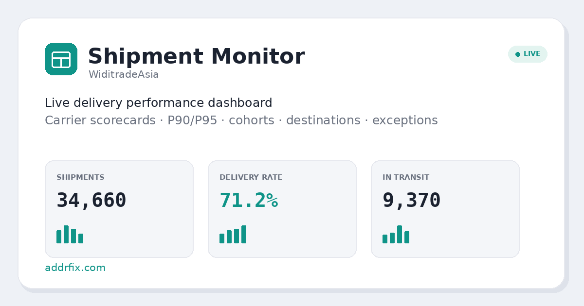 Dashboard preview