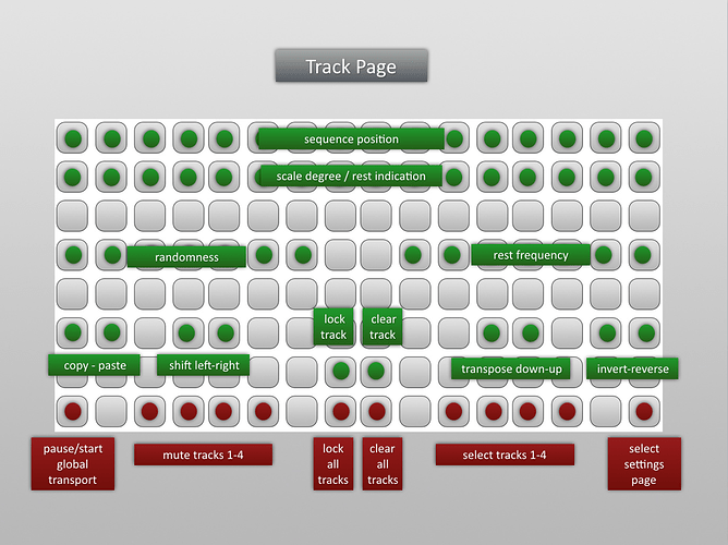 <#Track page#>