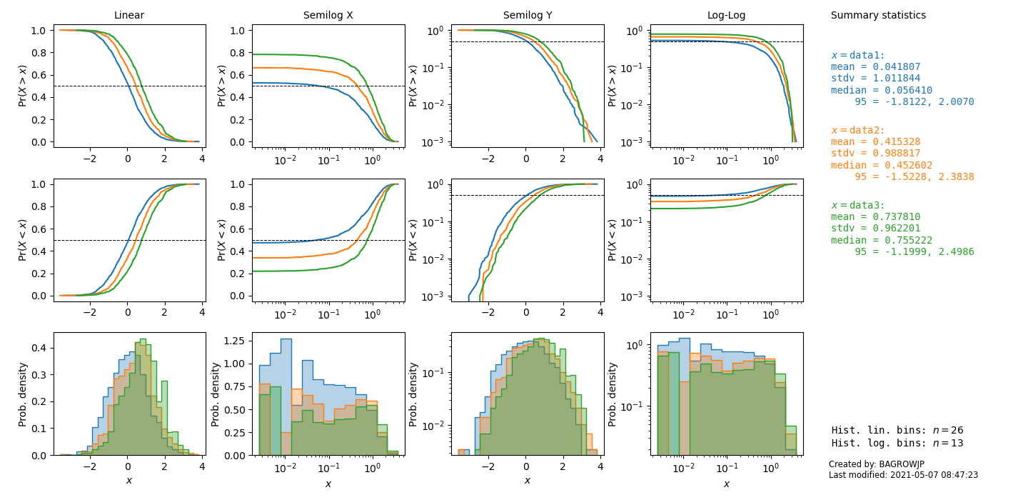 Example CHASM output