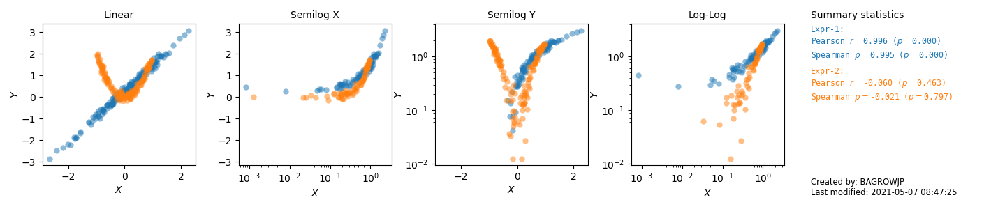 Example CHASM output