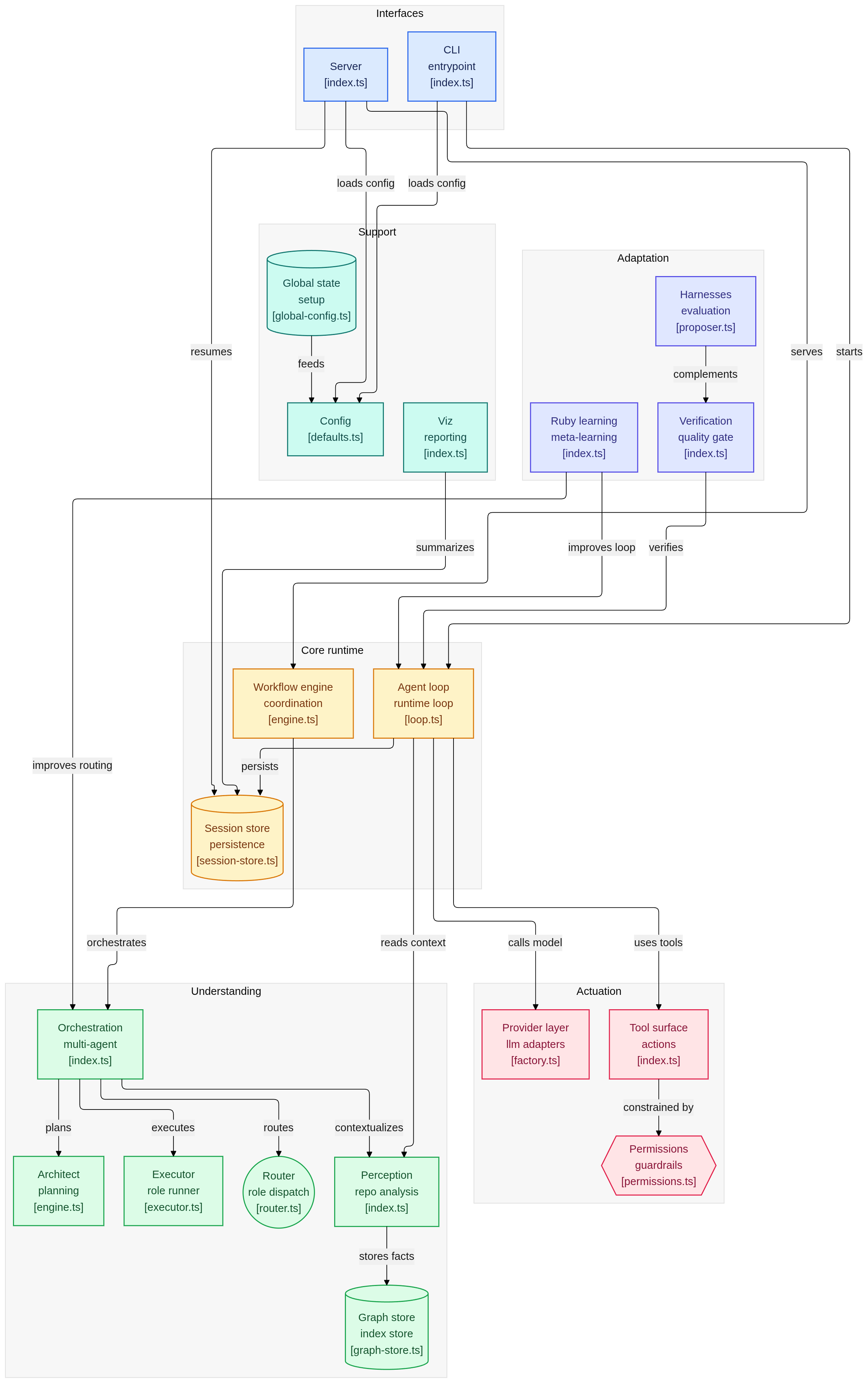 Architecture Diagram