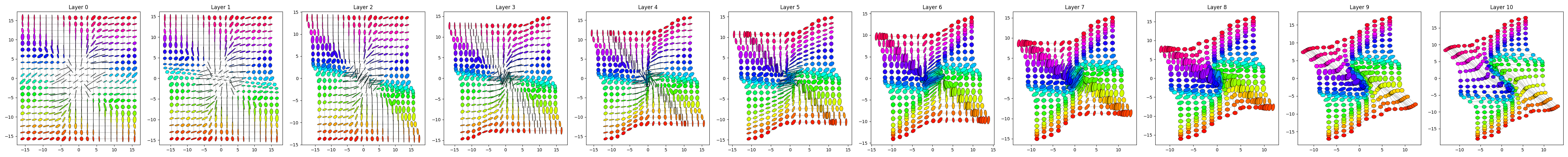 Pullback metric visualized without data points