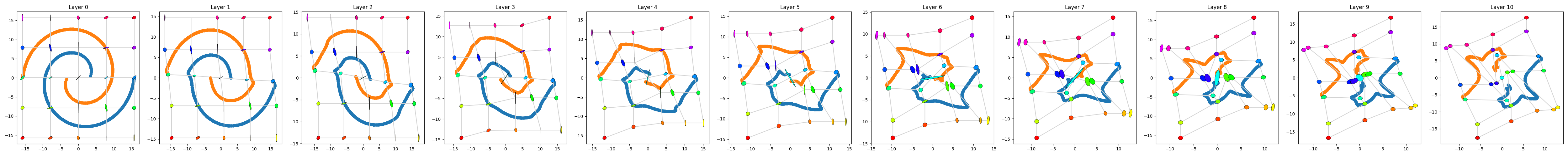 Pullback metric visualized with data points