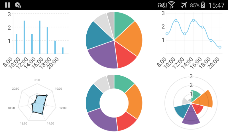 MCharts on Android