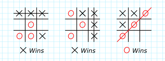 Tic Tac Toe Wins