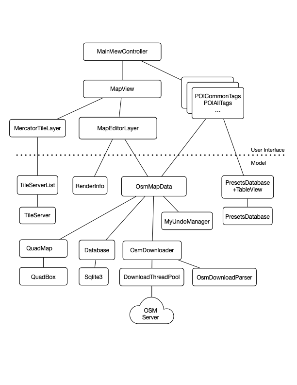 Architecture diagram