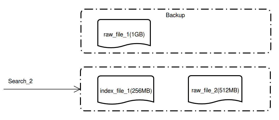 indexcomplete