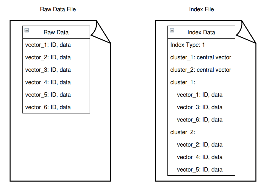 indexfile