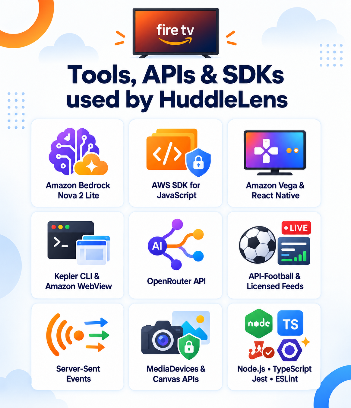 Tools, APIs, SDKs used by Huddlelens