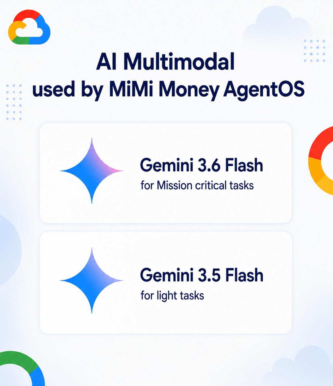 AI Multimodal
