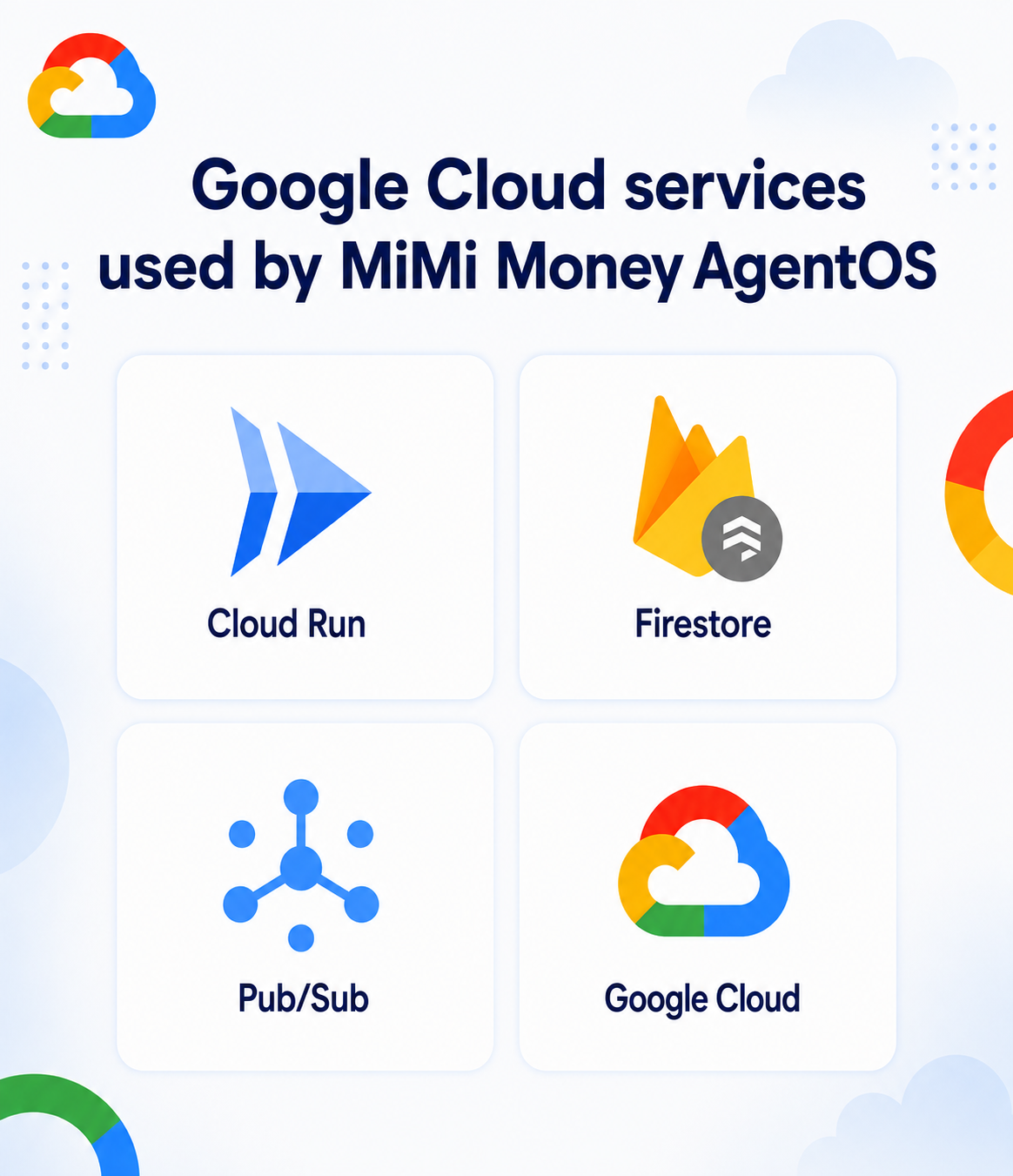 Google Cloud services