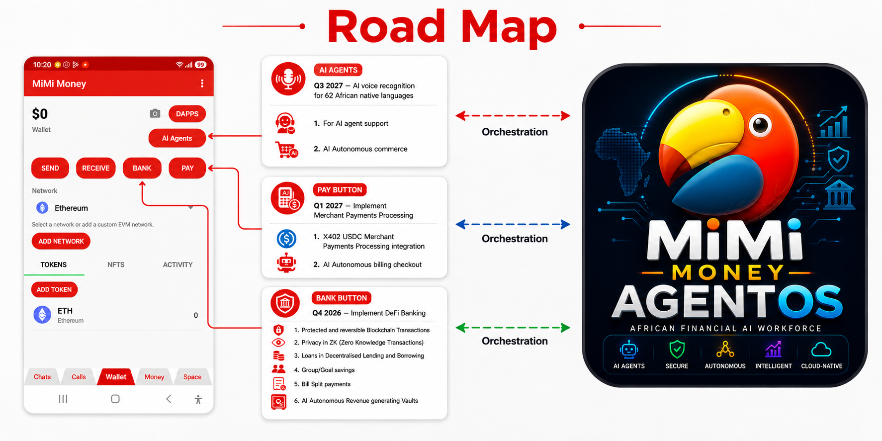 ROAD MAP