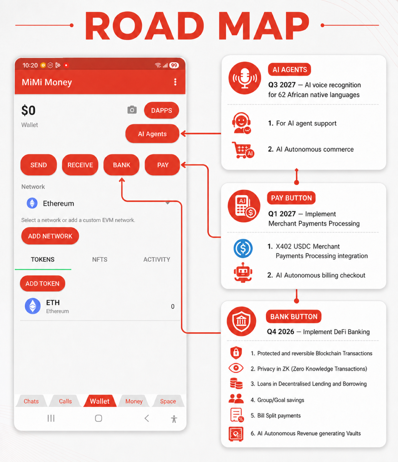 Road Map