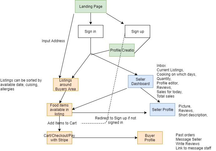 User Journey